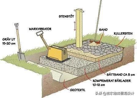 园林绿化 庭院弹街石铺装施工做法